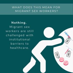 Teal background. Top text reads: What does this mean for migrant sex workers? Nothing migrant sex workers are still challenged with institutional barriers to healthcare.White silhouette of a person pushing a white boulder containing a needle and medication with price tags labelled ‘free.’
