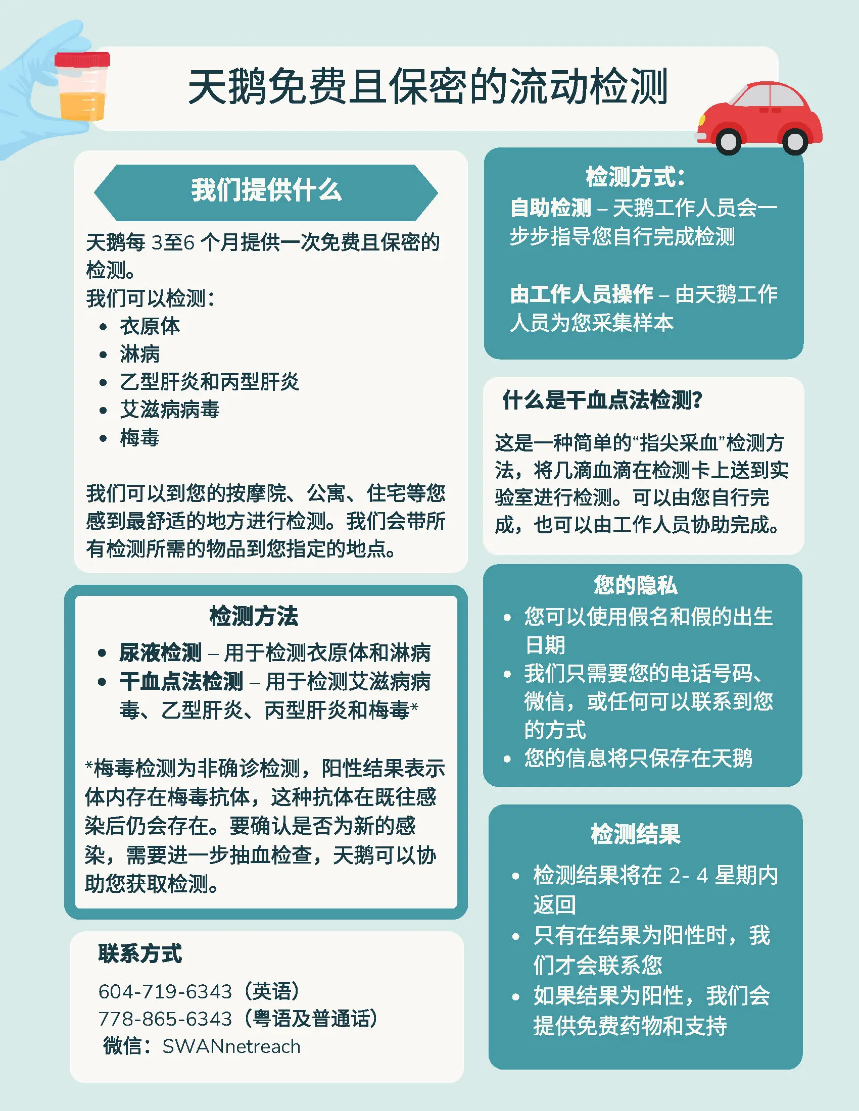 SWAN Mobile STBBI Testing Chinese info sheet